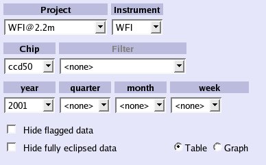 Query parameters